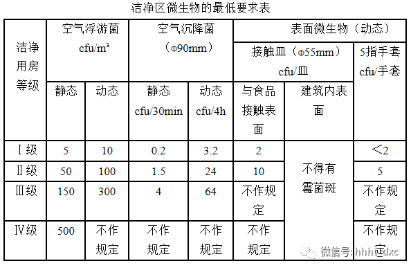 內(nèi)蒙古手術室工程