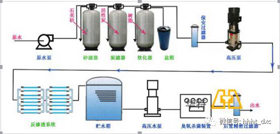 內蒙古凈化工程